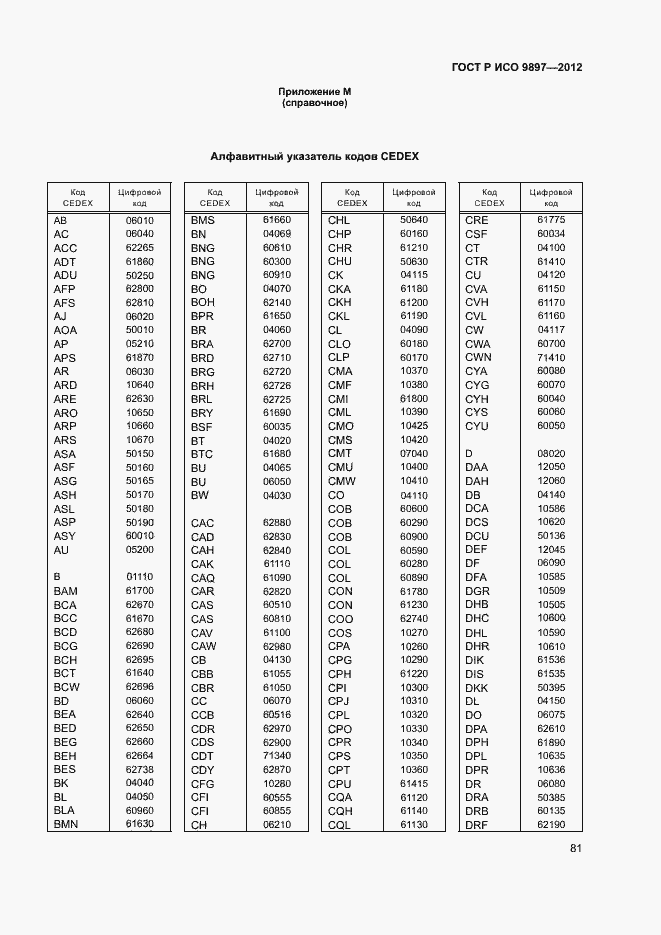 ���� � ��� 9897-2012. �������� 84