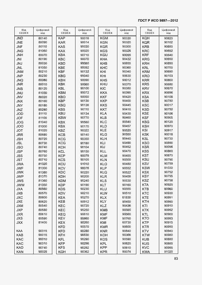 ���� � ��� 9897-2012. �������� 86