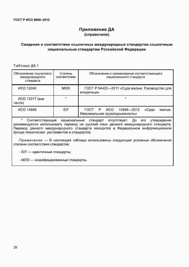���� � ��� 8666-2012. �������� 30