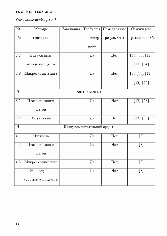 ���� � �� 12297-2012. �������� 18
