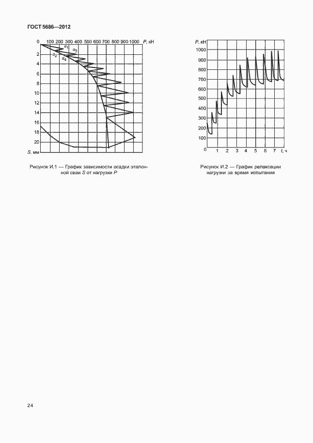  5686-2012.  29