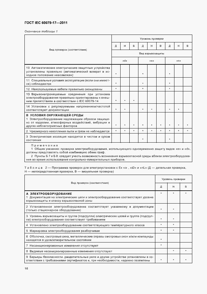 ���� IEC 60079-17-2011. �������� 20