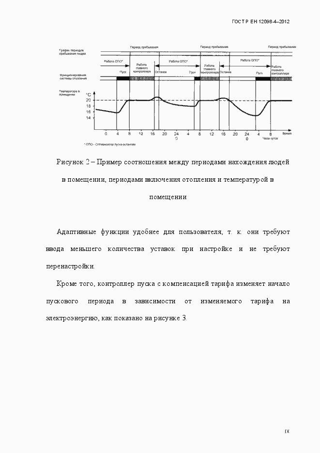 ���� � �� 12098-4-2012. �������� 9