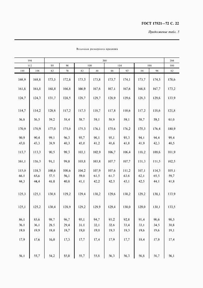���� 17521-72. �������� 23