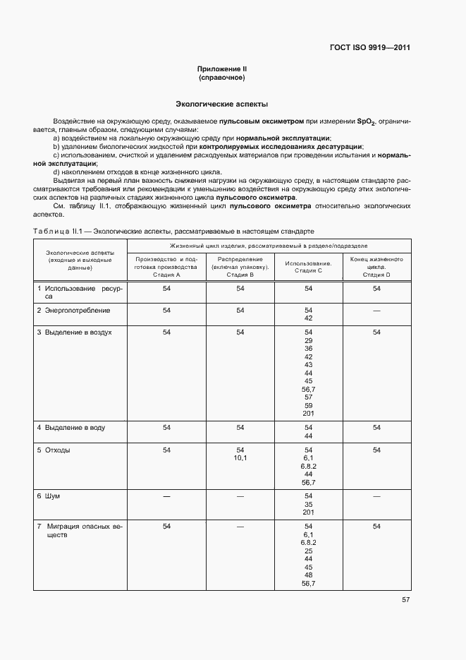 ���� ISO 9919-2011. �������� 63