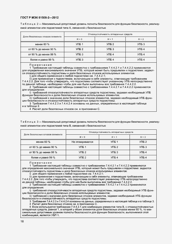 ���� � ��� 61508-2-2012. �������� 23