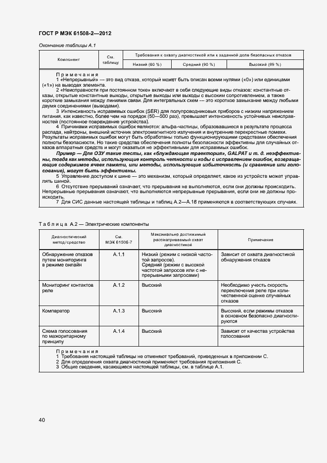 ���� � ��� 61508-2-2012. �������� 45