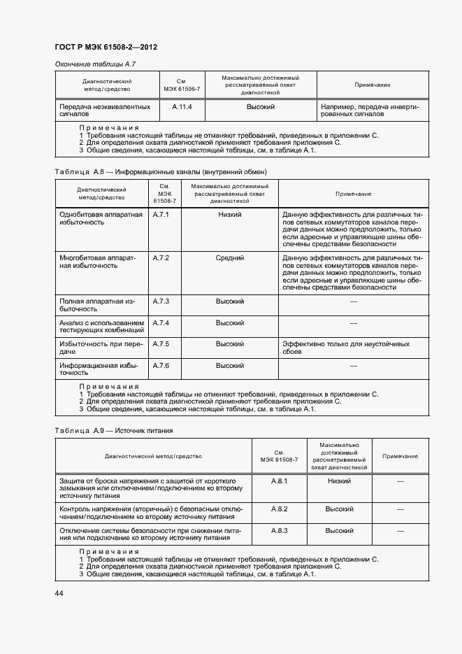 ���� � ��� 61508-2-2012. �������� 49
