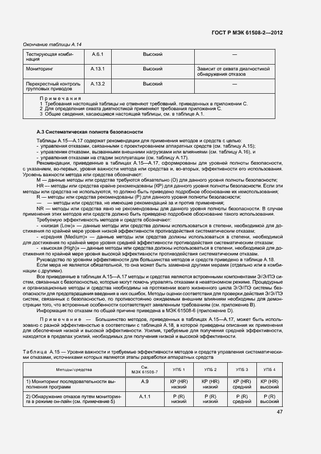 ���� � ��� 61508-2-2012. �������� 52