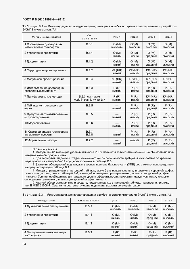 ���� � ��� 61508-2-2012. �������� 59