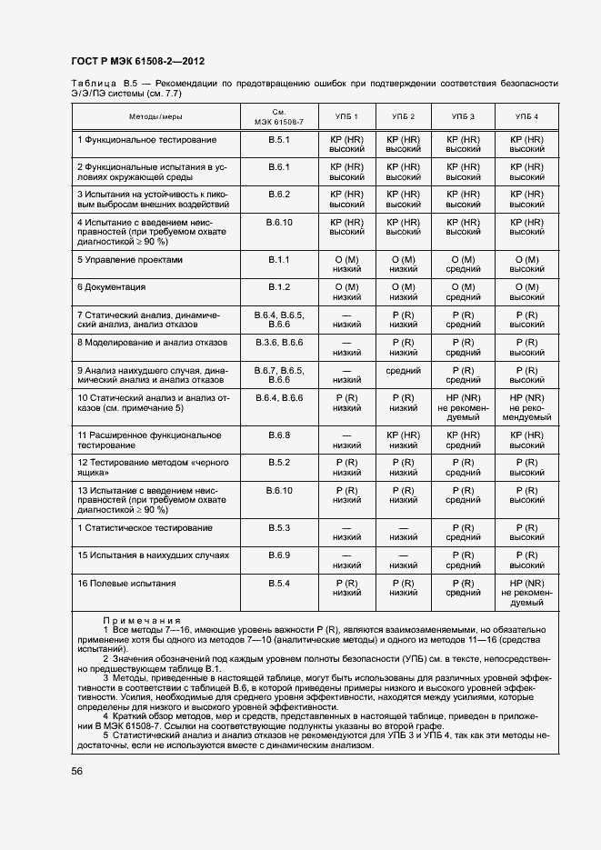 ���� � ��� 61508-2-2012. �������� 61