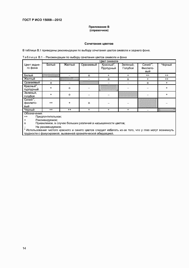 ���� � ��� 15008-2012. �������� 18