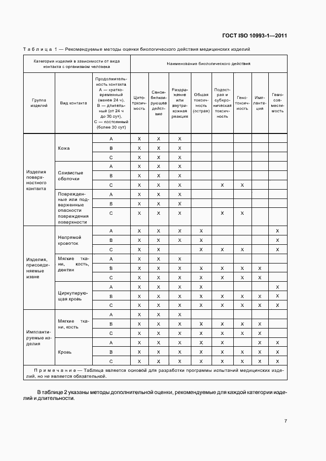  ISO 10993-1-2011.  11