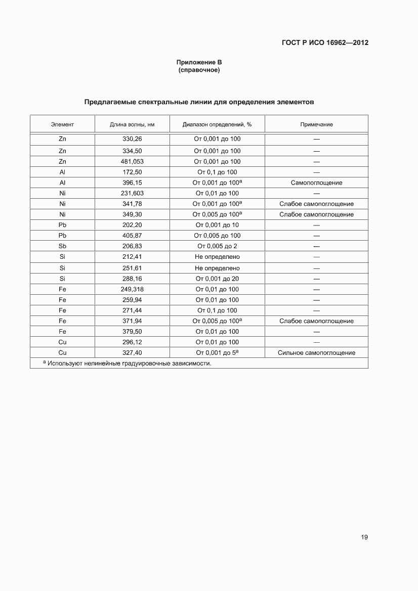 ���� � ��� 16962-2012. �������� 23