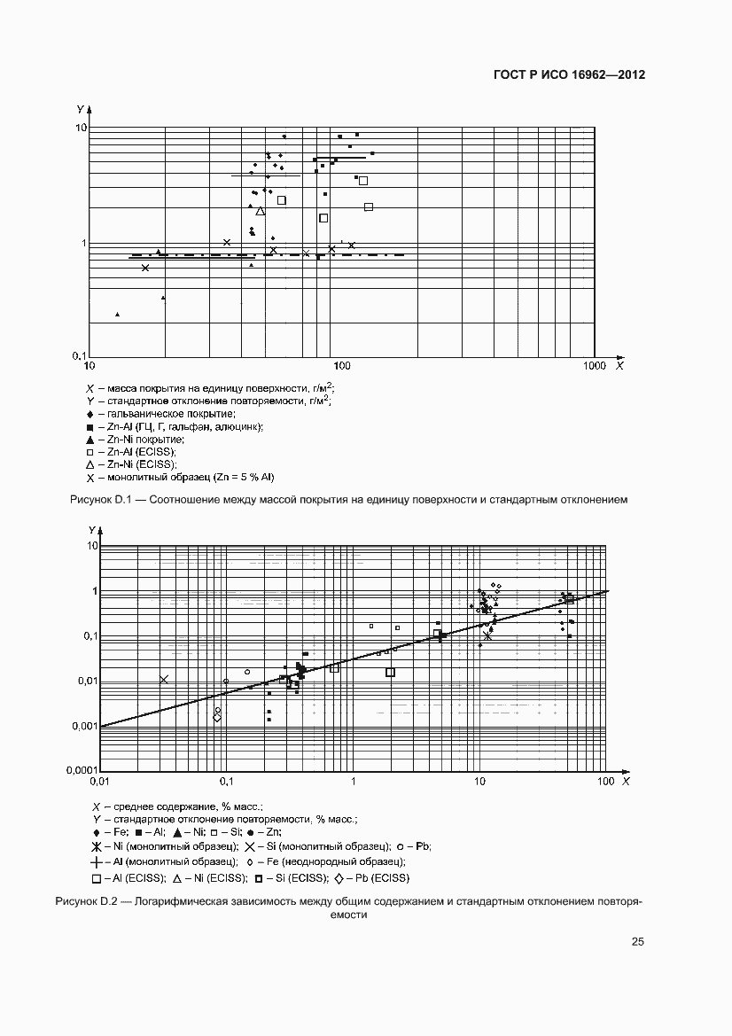 ���� � ��� 16962-2012. �������� 29