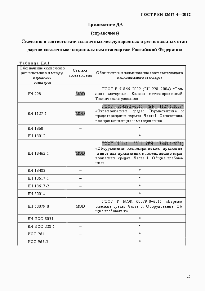 ���� � �� 13617-4-2012. �������� 20