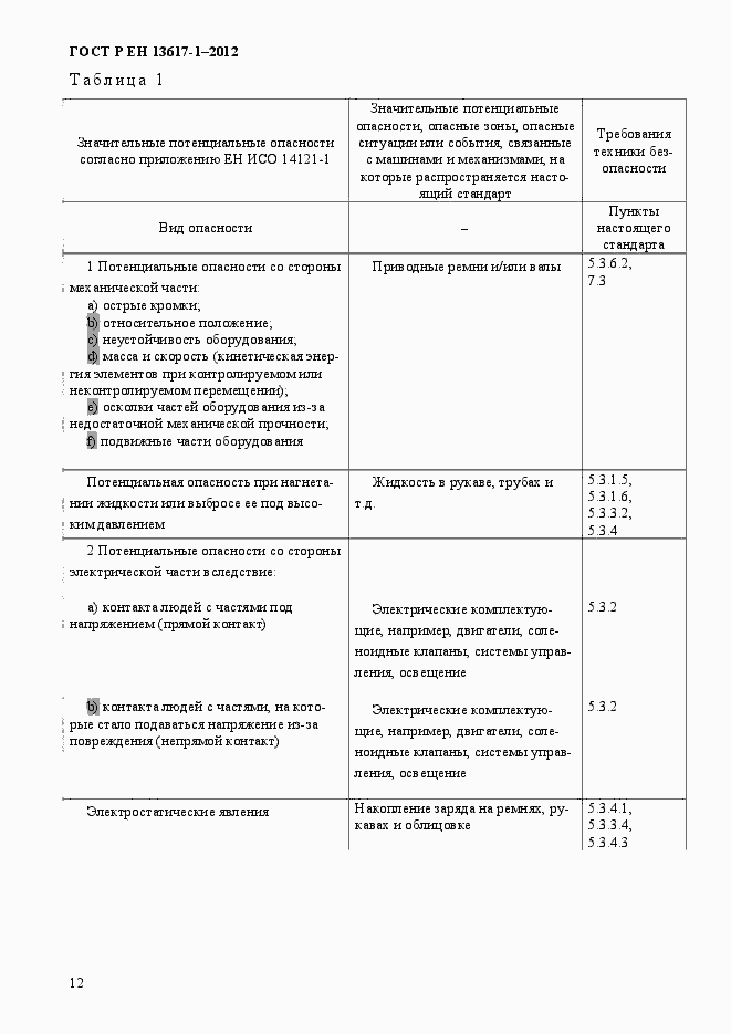���� � �� 13617-1-2012. �������� 17