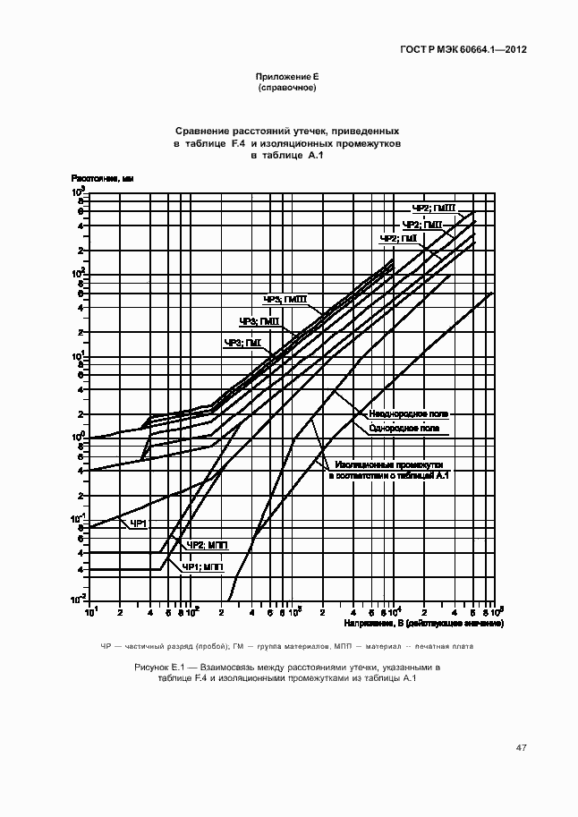    60664.1-2012.  51