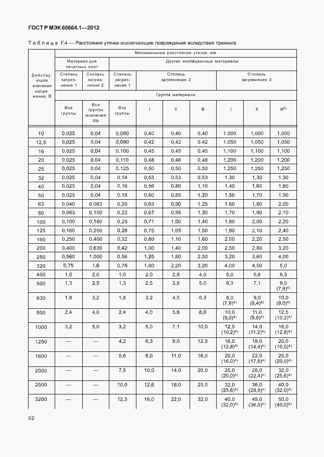    60664.1-2012.  56