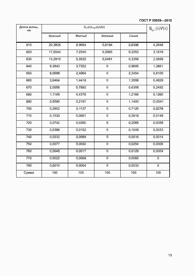   55039-2012.  16