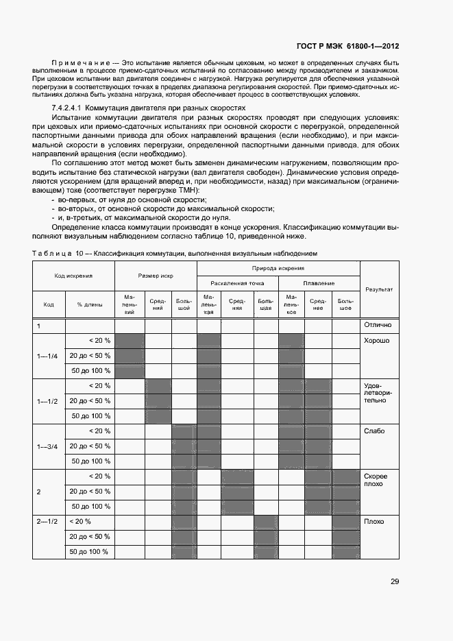 ���� � ��� 61800-1-2012. �������� 32
