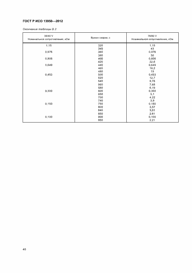 ���� � ��� 13950-2012. �������� 44