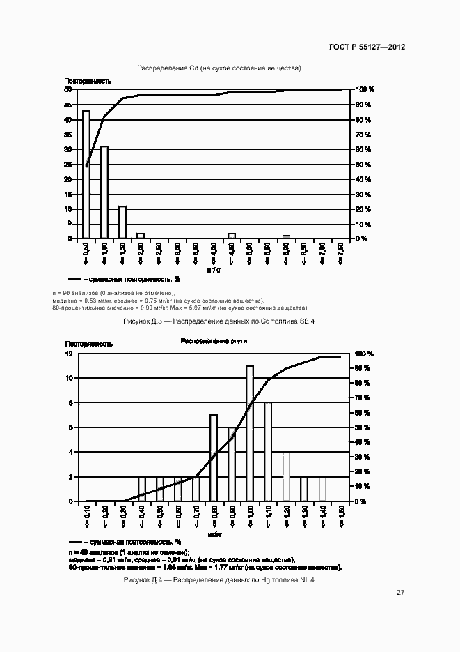   55127-2012.  31