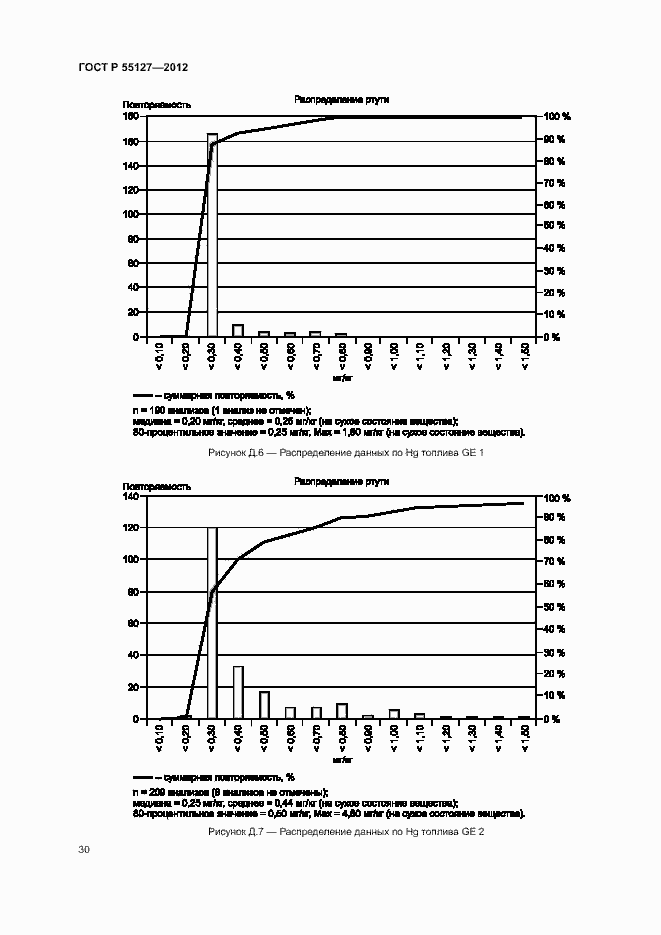   55127-2012.  34