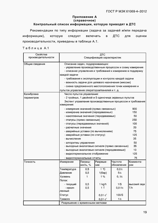 ���� � ��� 61069-4-2012. �������� 26