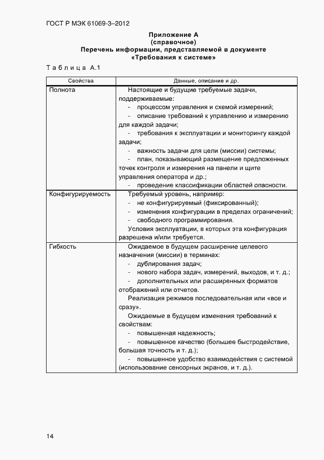 ���� � ��� 61069-3-2012. �������� 21
