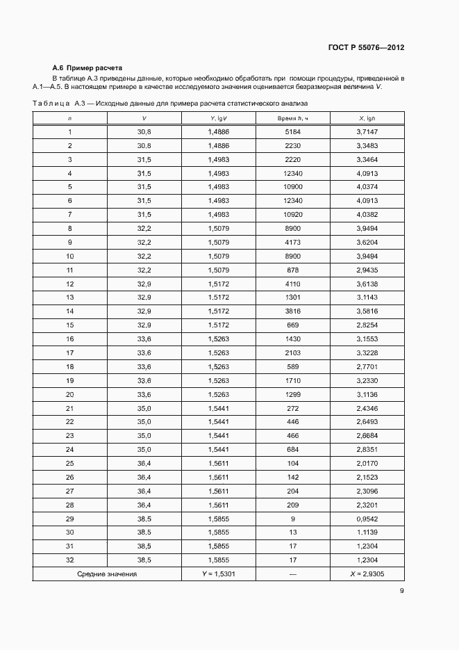 ���� � 55076-2012. �������� 12