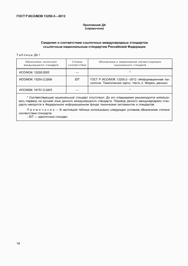 ���� � ���/��� 13250-3-2012. �������� 21