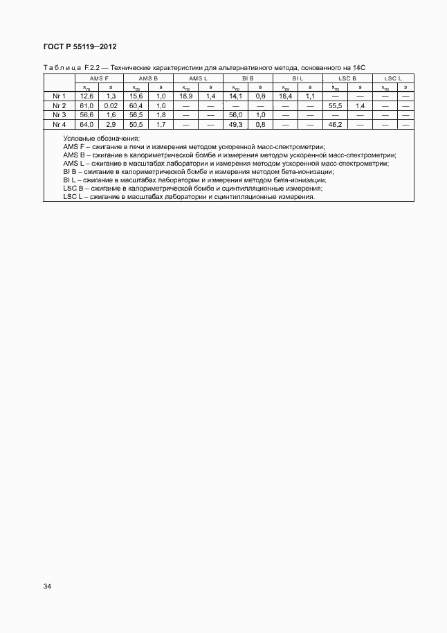 ���� � 55119-2012. �������� 38