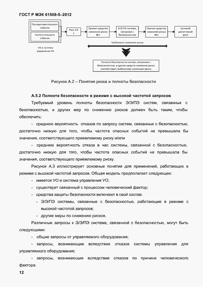 ���� � ��� 61508-5-2012. �������� 19