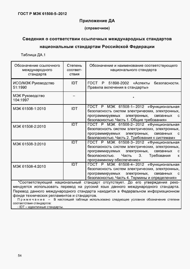 ���� � ��� 61508-5-2012. �������� 61