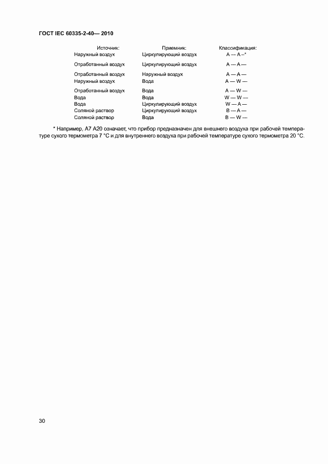 ���� IEC 60335-2-40-2010. �������� 35