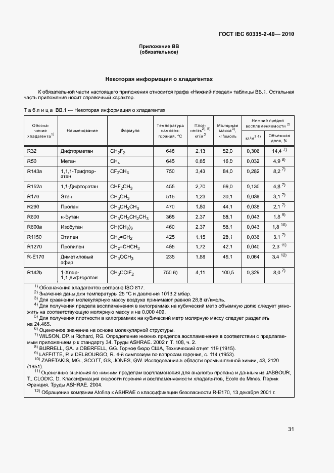 ���� IEC 60335-2-40-2010. �������� 36