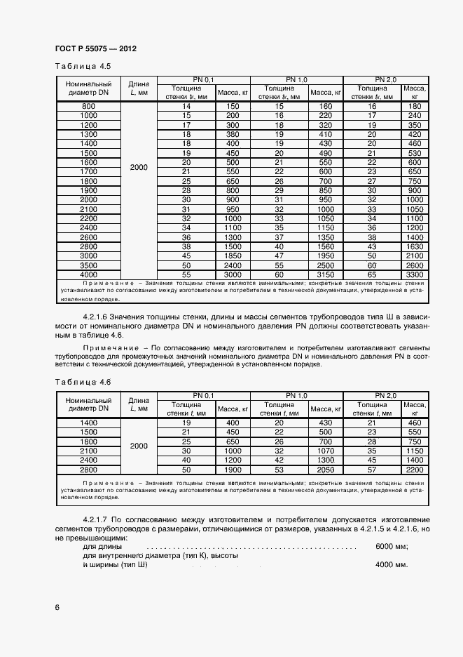   55075-2012.  9