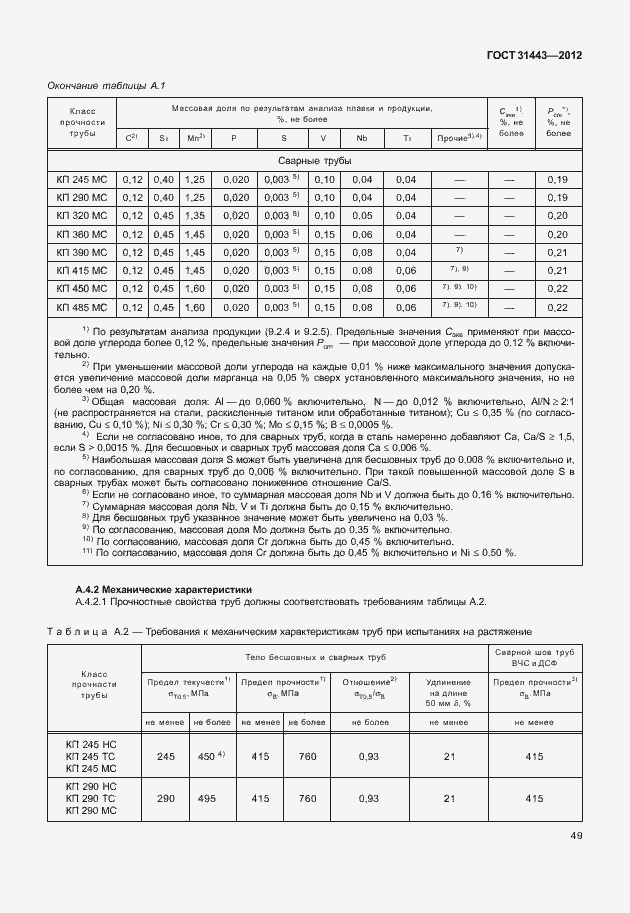  31443-2012.  54