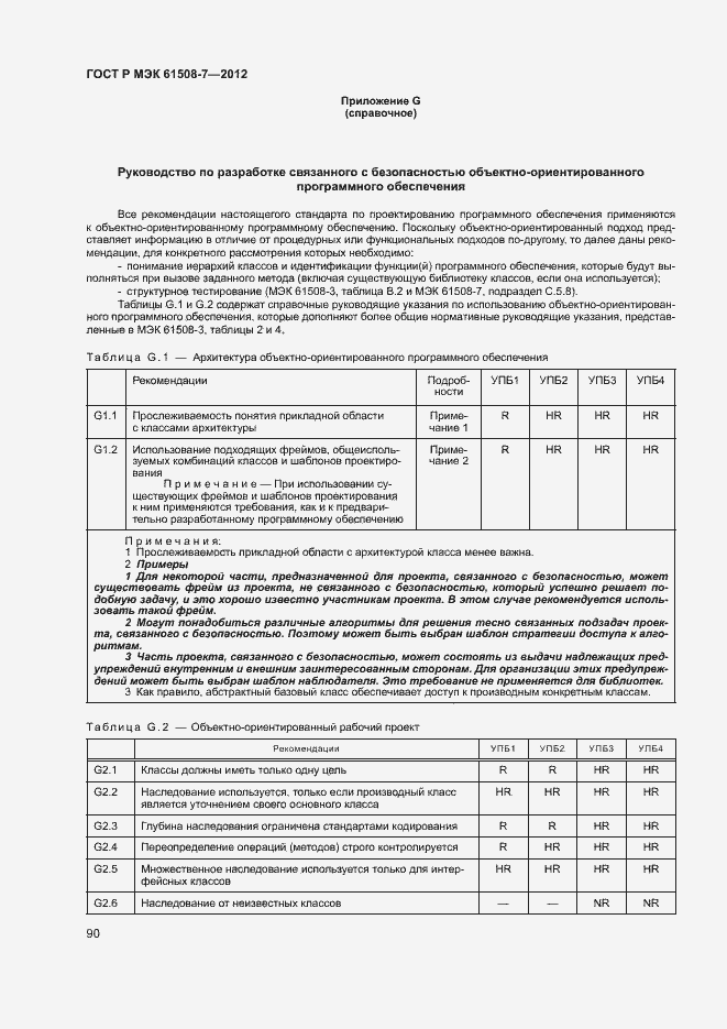 ���� � ��� 61508-7-2012. �������� 95