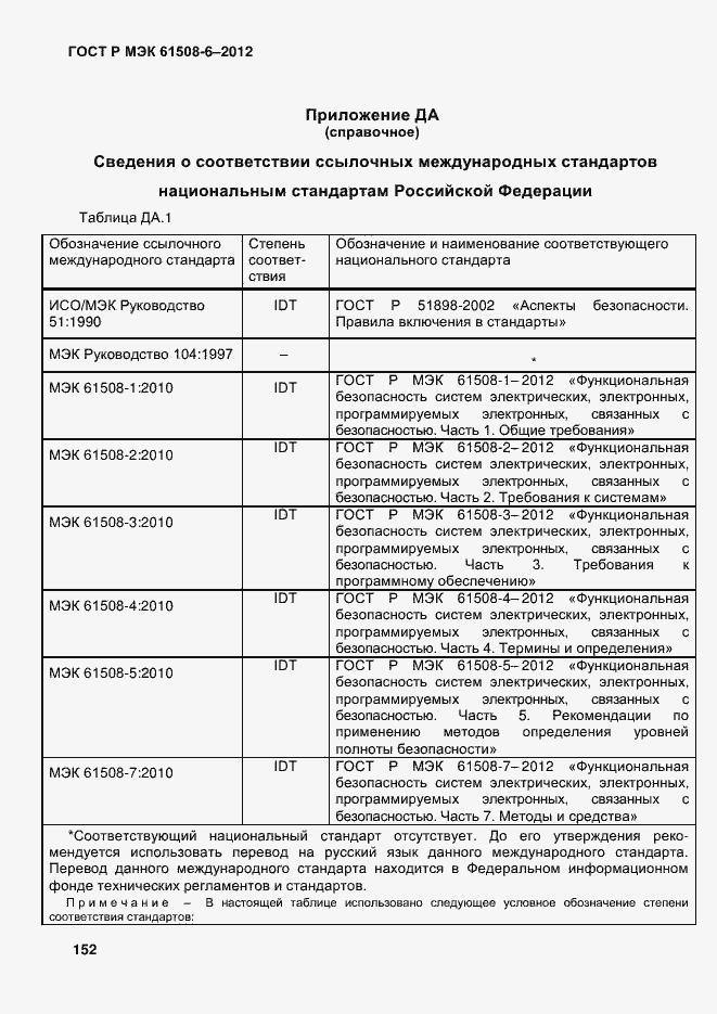���� � ��� 61508-6-2012. �������� 159