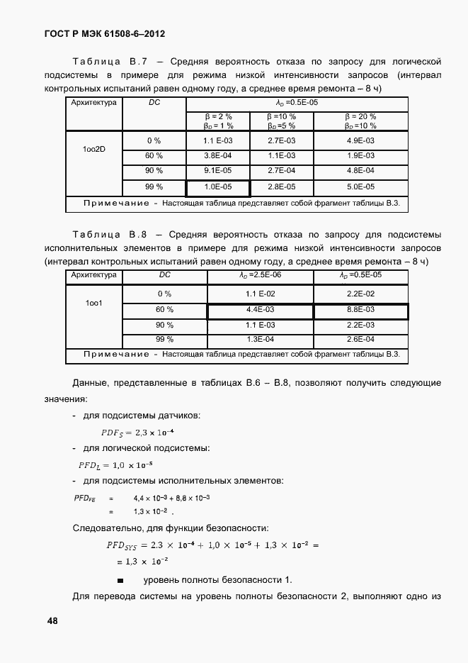 ���� � ��� 61508-6-2012. �������� 55