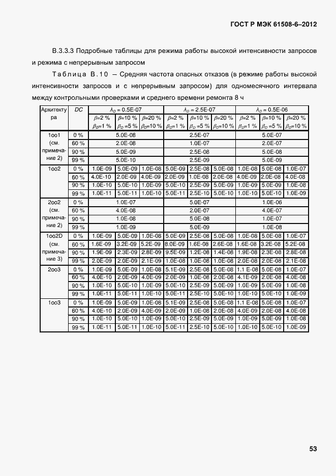 ���� � ��� 61508-6-2012. �������� 60