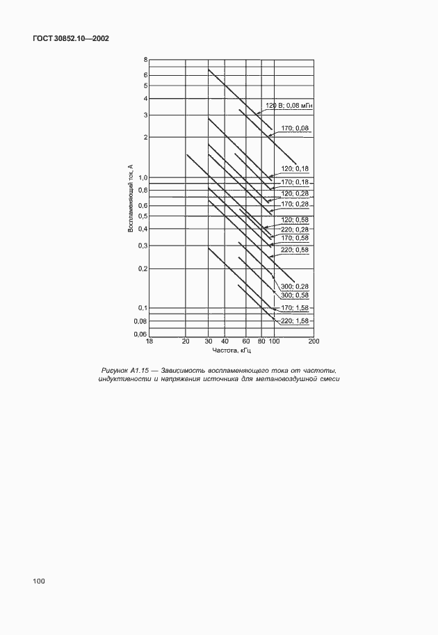 ���� 30852.10-2002. �������� 105