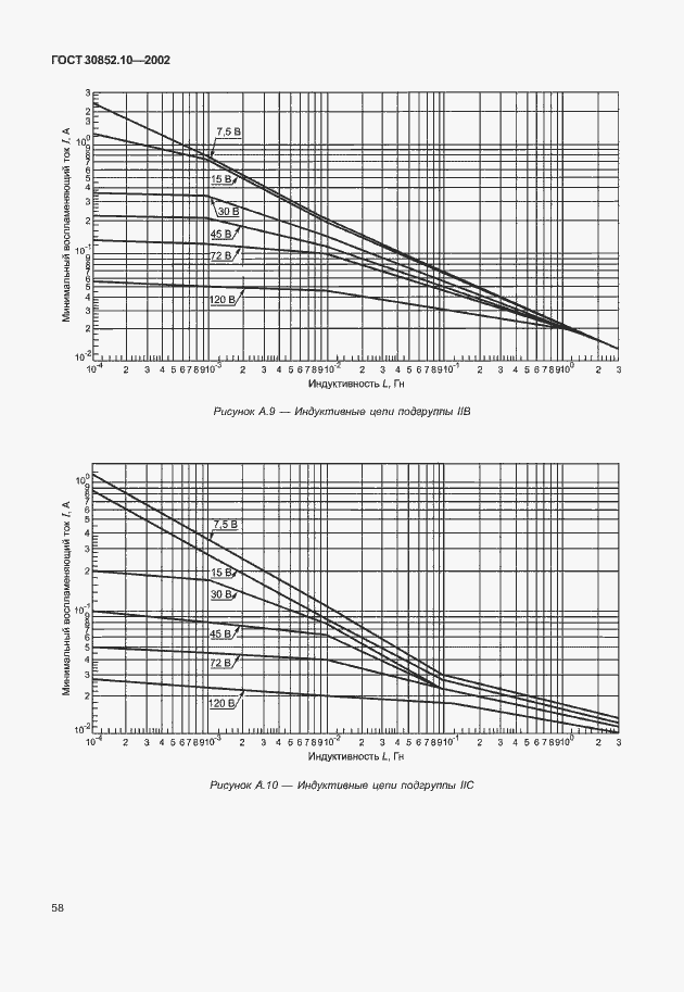 ���� 30852.10-2002. �������� 63
