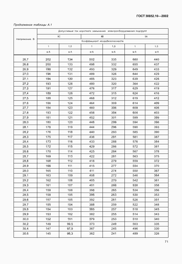 ���� 30852.10-2002. �������� 76