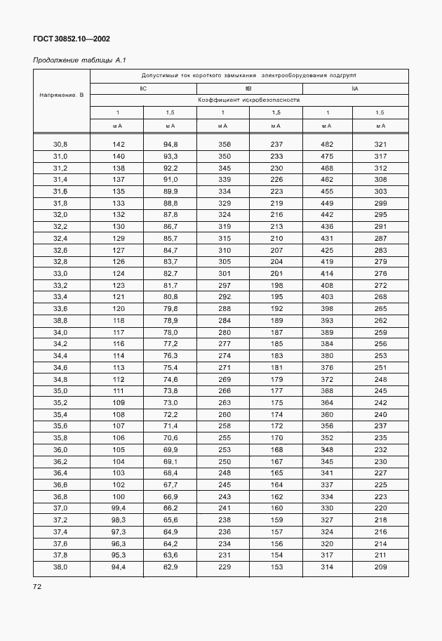���� 30852.10-2002. �������� 77