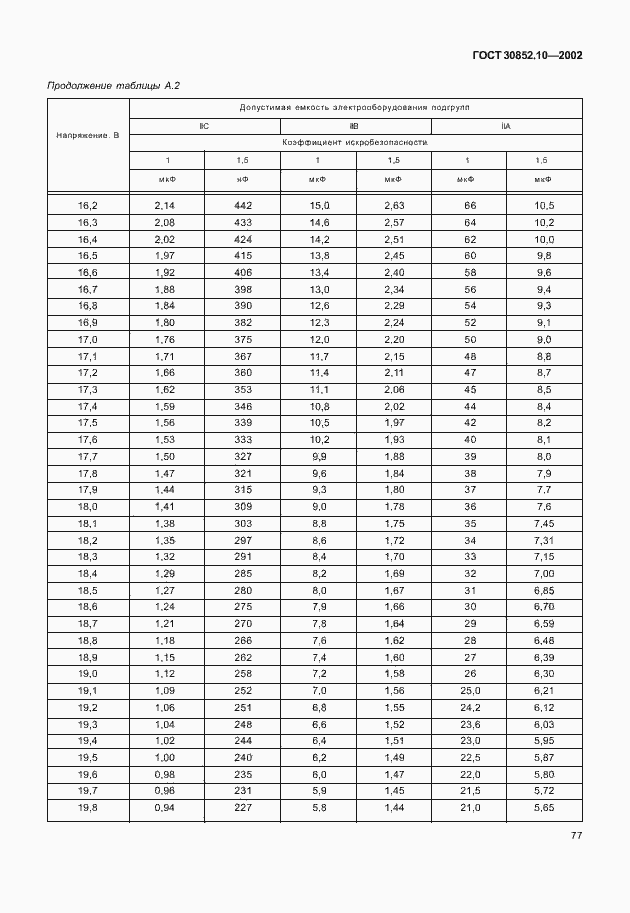 ���� 30852.10-2002. �������� 82