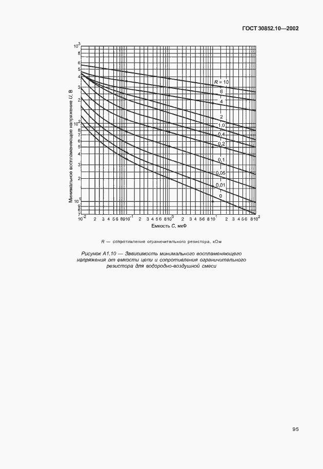 ���� 30852.10-2002. �������� 100