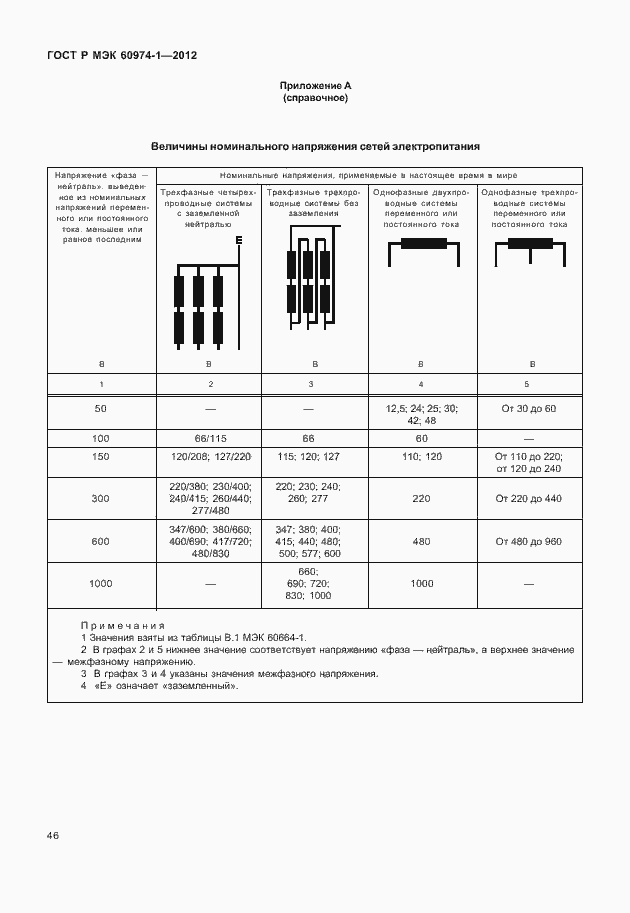    60974-1-2012.  52